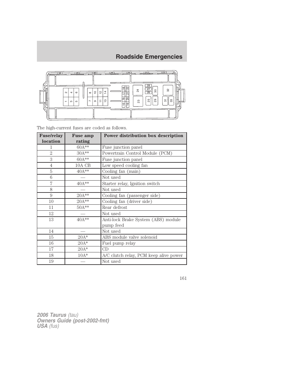 Roadside emergencies | FORD 2006 Taurus User Manual | Page 161 / 232