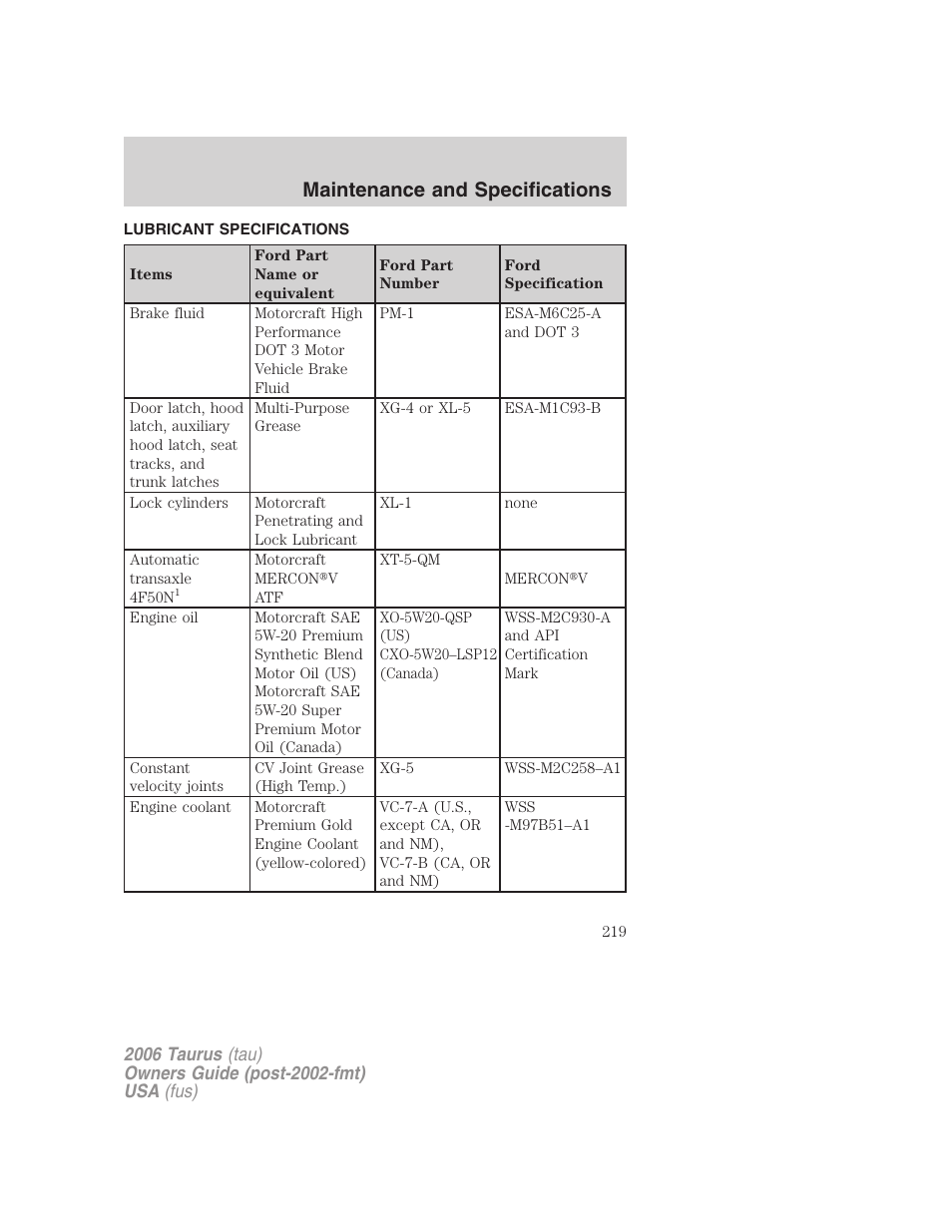 Lubricant specifications, Maintenance and specifications | FORD 2006 Taurus User Manual | Page 219 / 232