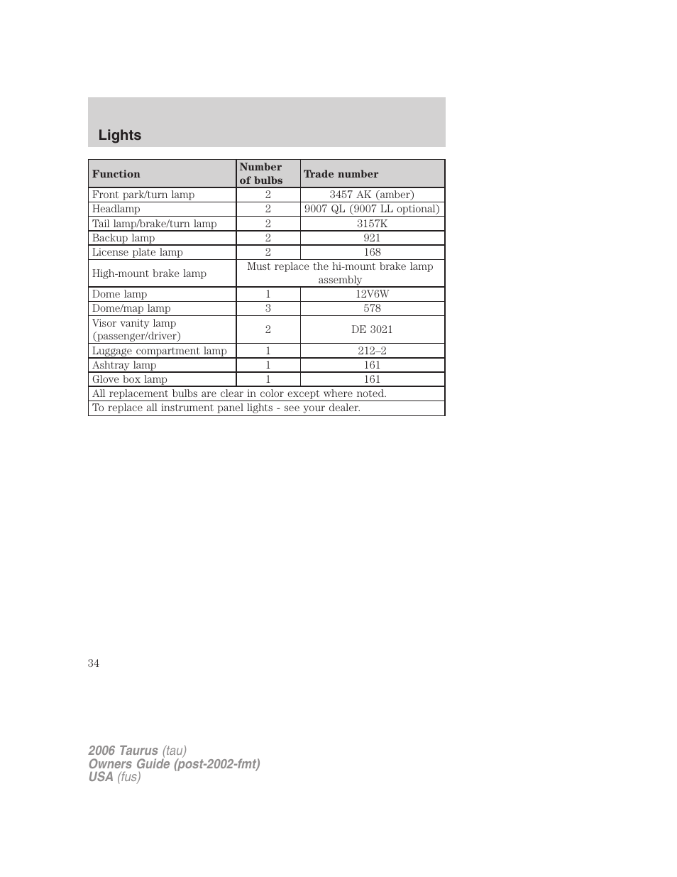 Lights | FORD 2006 Taurus User Manual | Page 34 / 232