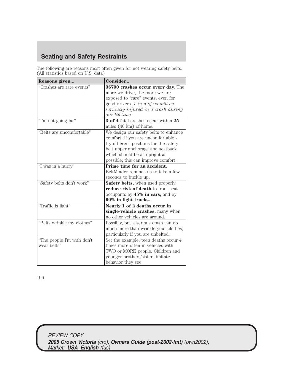 Seating and safety restraints | FORD 2005 Crown Victoria v.1 User Manual | Page 106 / 256