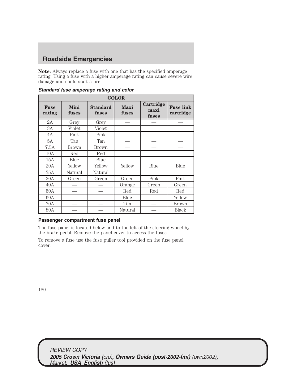 Roadside emergencies | FORD 2005 Crown Victoria v.1 User Manual | Page 180 / 256