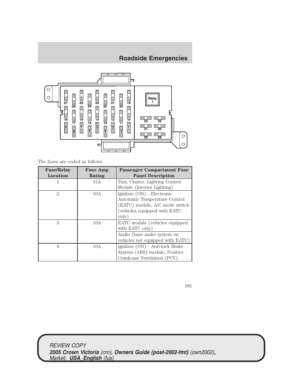 Roadside emergencies | FORD 2005 Crown Victoria v.1 User Manual | Page 181 / 256