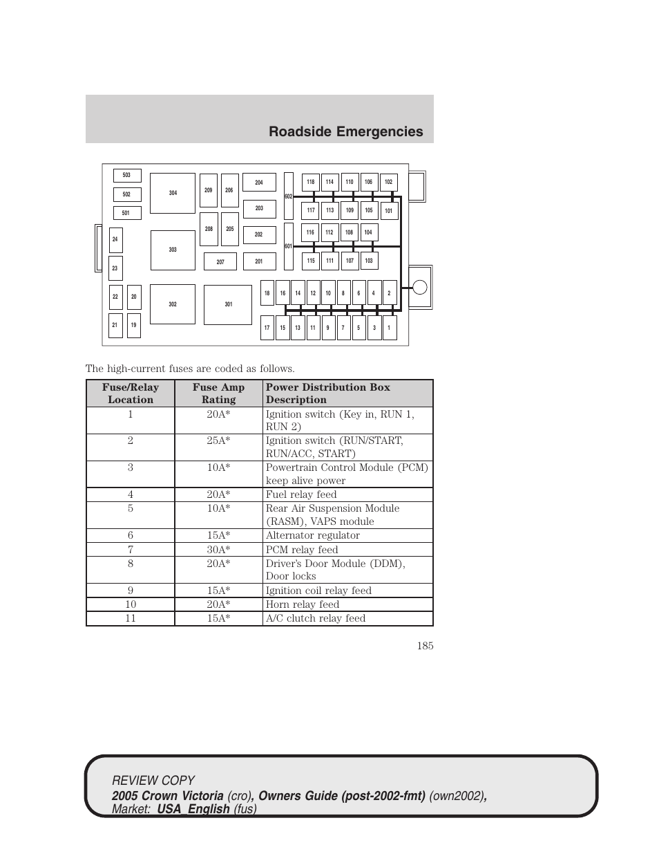 Roadside emergencies | FORD 2005 Crown Victoria v.1 User Manual | Page 185 / 256