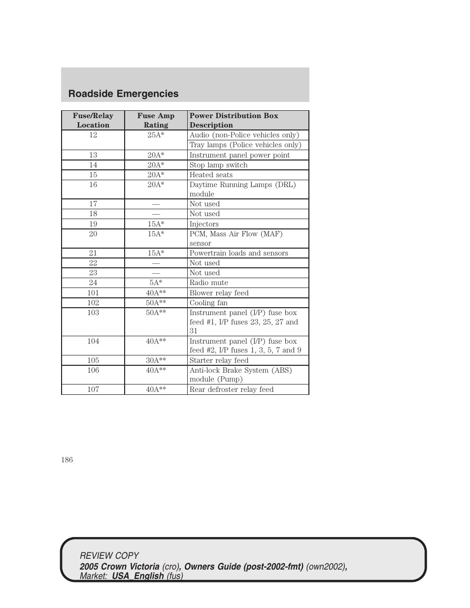 Roadside emergencies | FORD 2005 Crown Victoria v.1 User Manual | Page 186 / 256