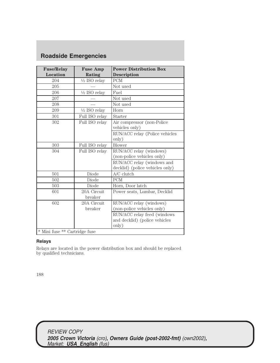 Roadside emergencies | FORD 2005 Crown Victoria v.1 User Manual | Page 188 / 256