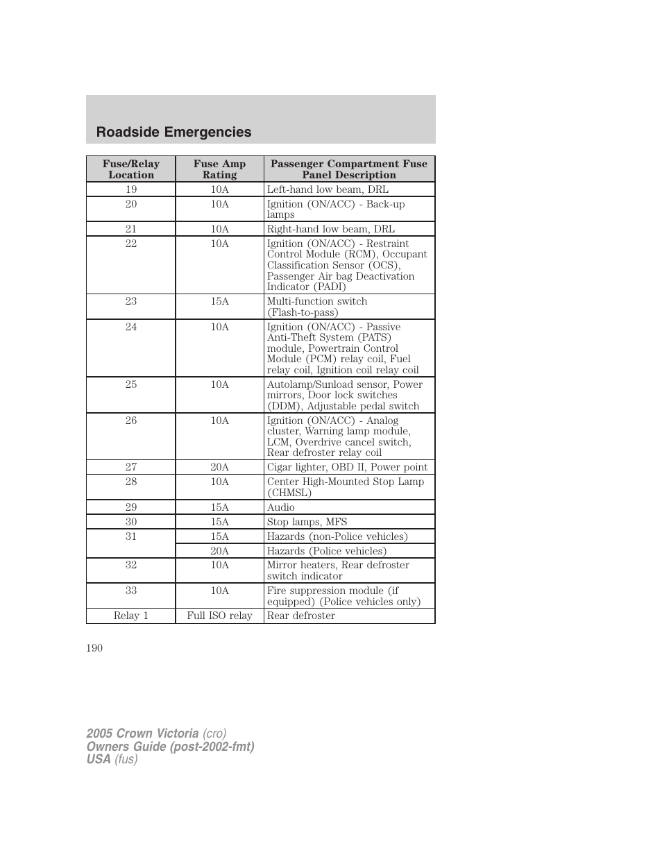 Roadside emergencies | FORD 2005 Crown Victoria v.3 User Manual | Page 190 / 264