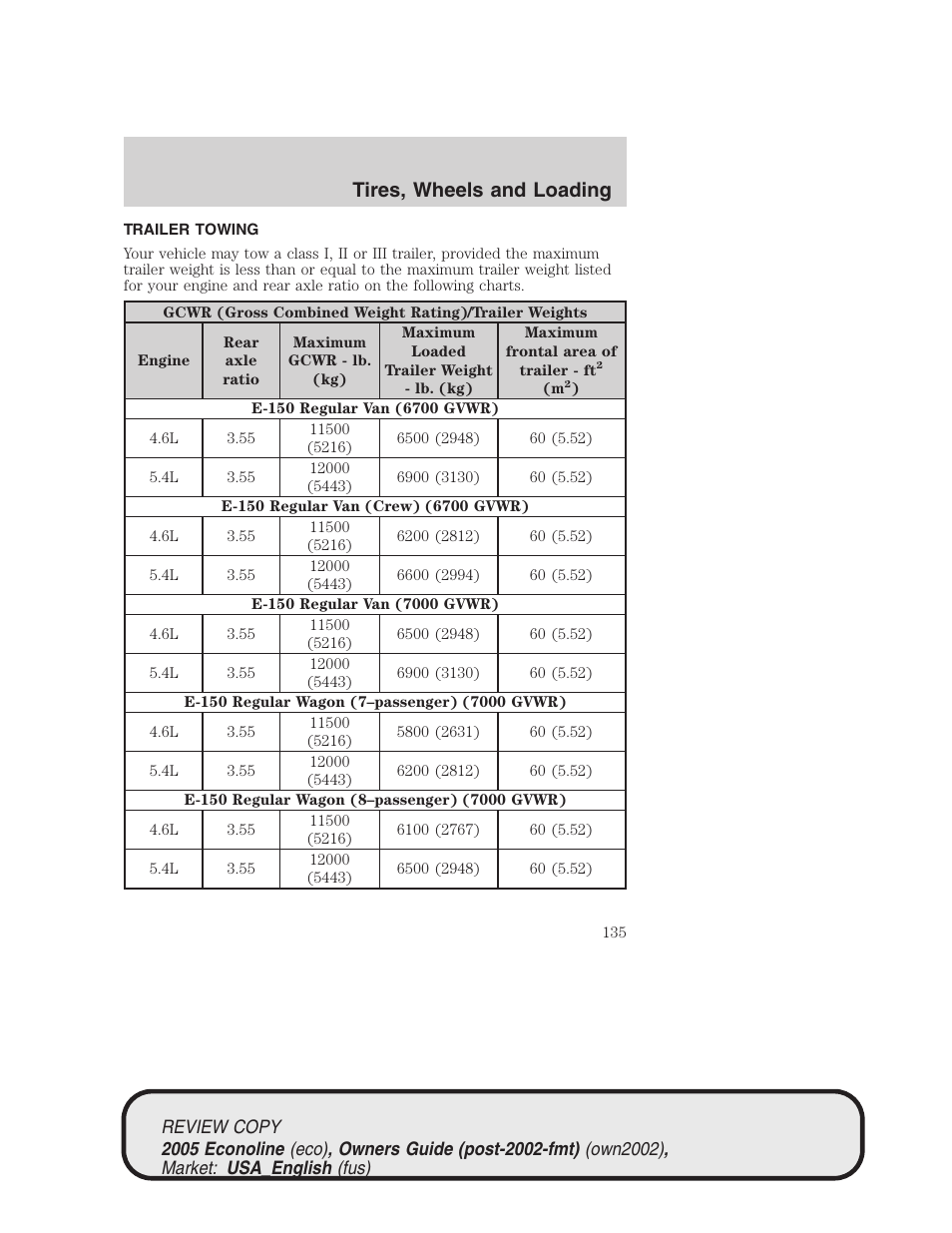 Tires, wheels and loading | FORD 2005 E-450 v.1 User Manual | Page 135 / 248