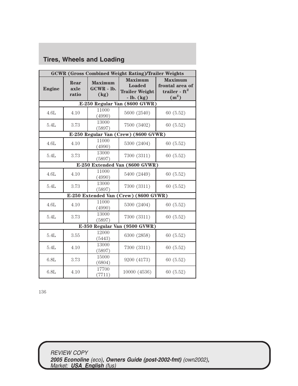 Tires, wheels and loading | FORD 2005 E-450 v.1 User Manual | Page 136 / 248