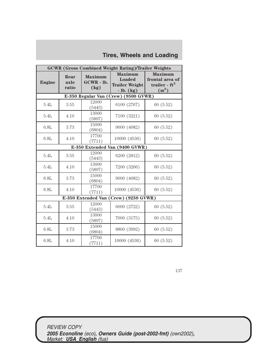 Tires, wheels and loading | FORD 2005 E-450 v.1 User Manual | Page 137 / 248