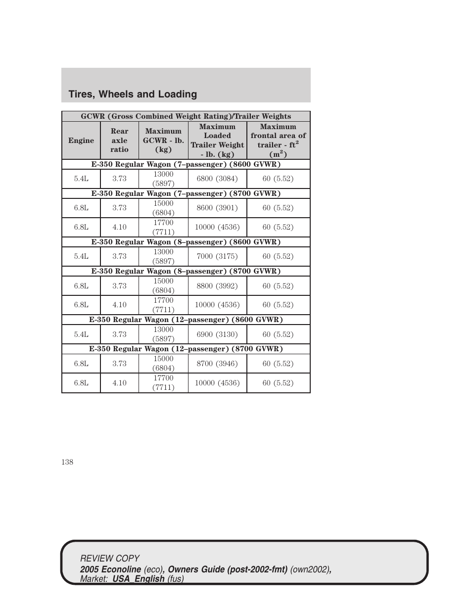 Tires, wheels and loading | FORD 2005 E-450 v.1 User Manual | Page 138 / 248