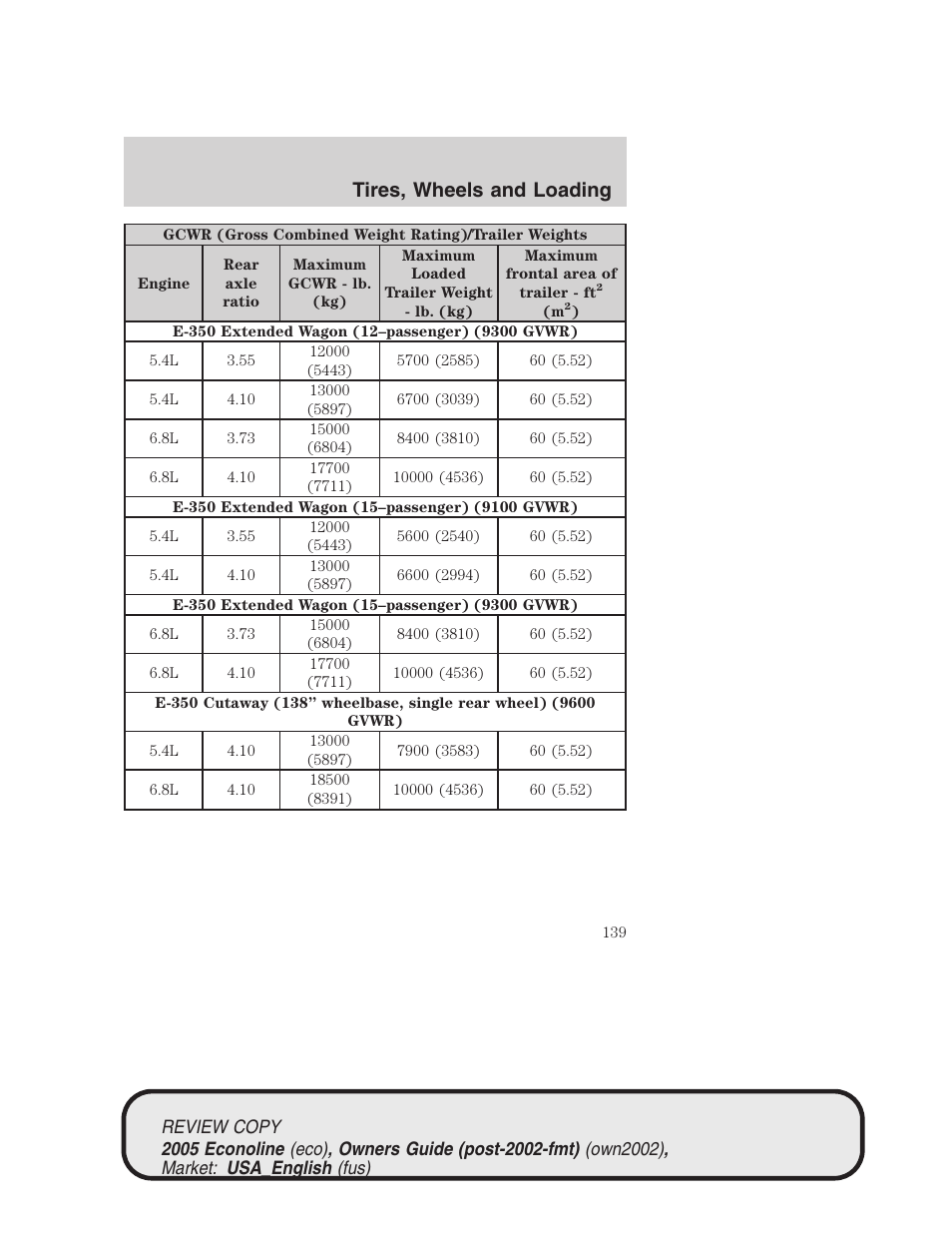 Tires, wheels and loading | FORD 2005 E-450 v.1 User Manual | Page 139 / 248