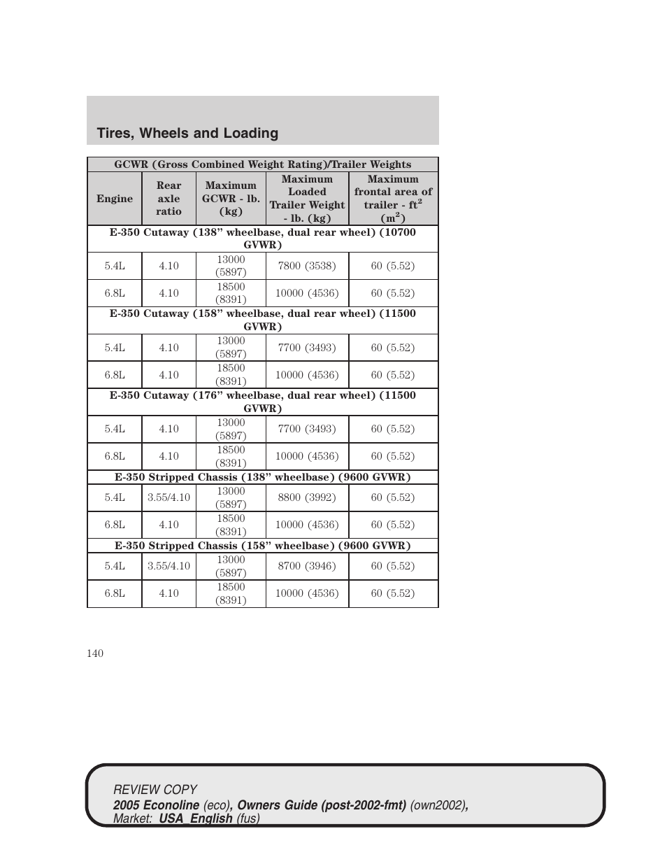 Tires, wheels and loading | FORD 2005 E-450 v.1 User Manual | Page 140 / 248