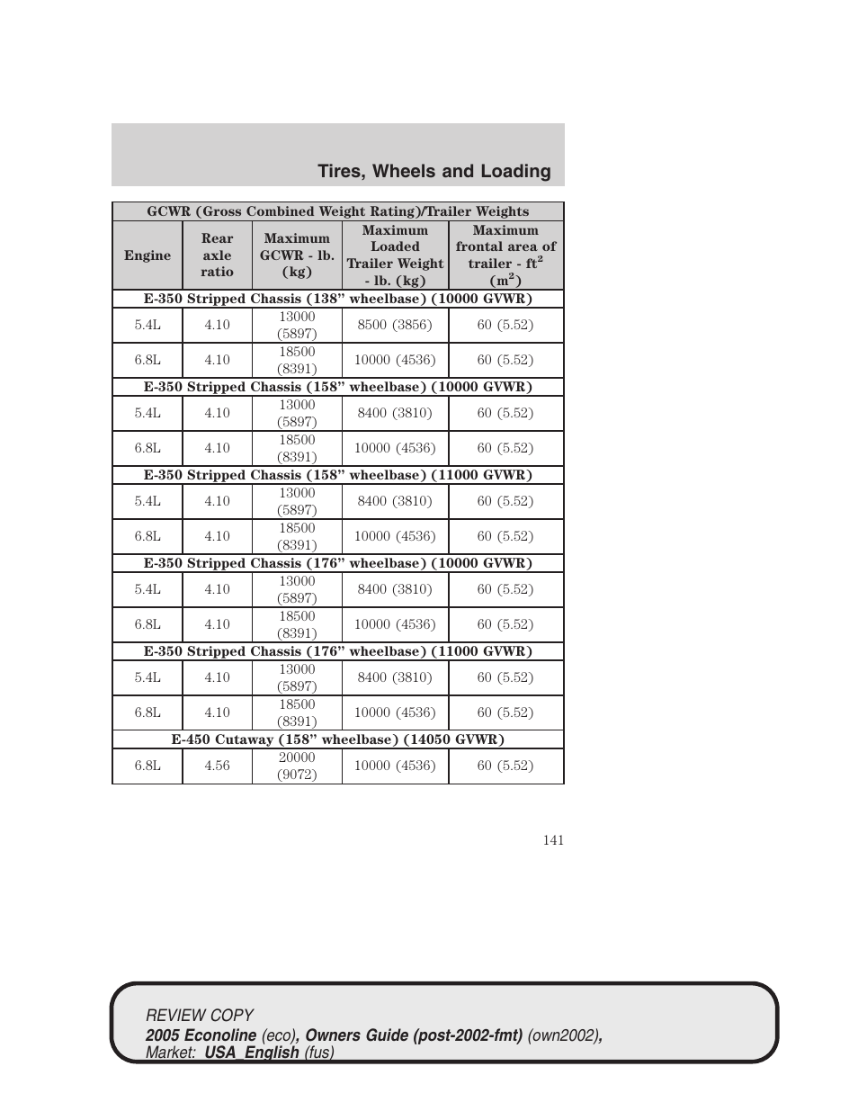 Tires, wheels and loading | FORD 2005 E-450 v.1 User Manual | Page 141 / 248