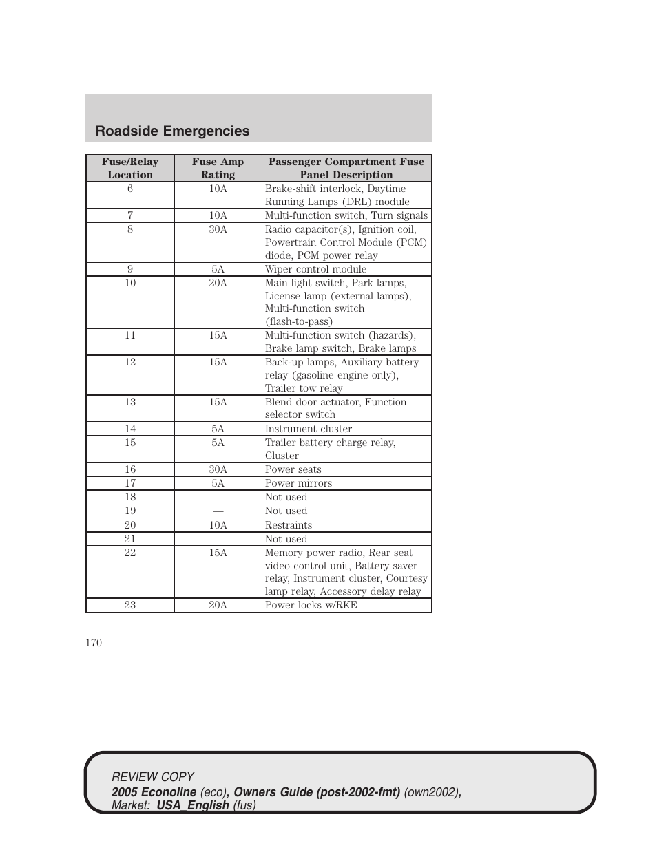 Roadside emergencies | FORD 2005 E-450 v.1 User Manual | Page 170 / 248