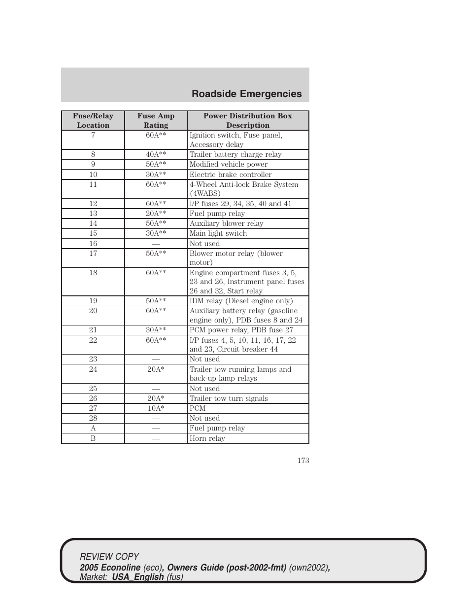 Roadside emergencies | FORD 2005 E-450 v.1 User Manual | Page 173 / 248