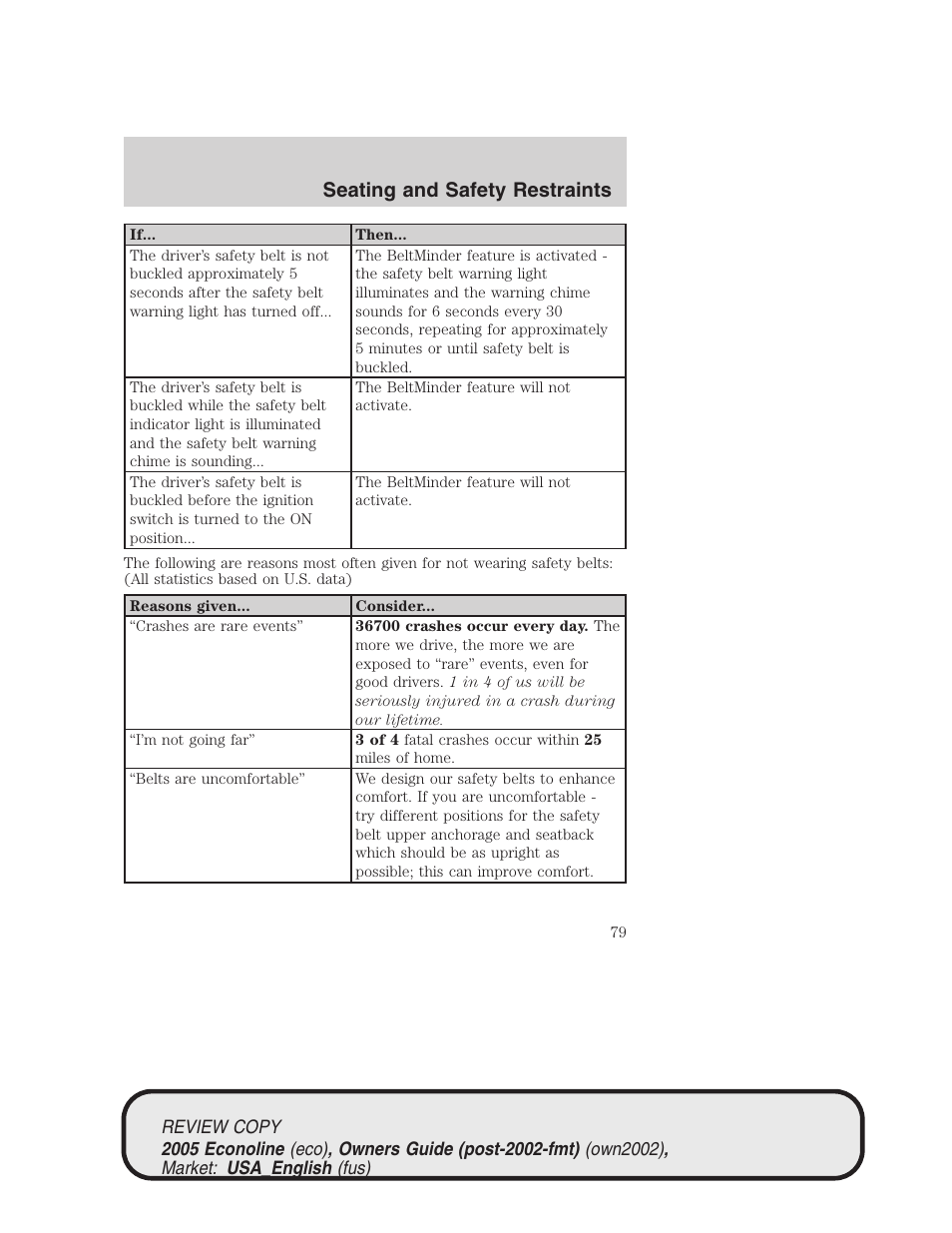 Seating and safety restraints | FORD 2005 E-450 v.1 User Manual | Page 79 / 248