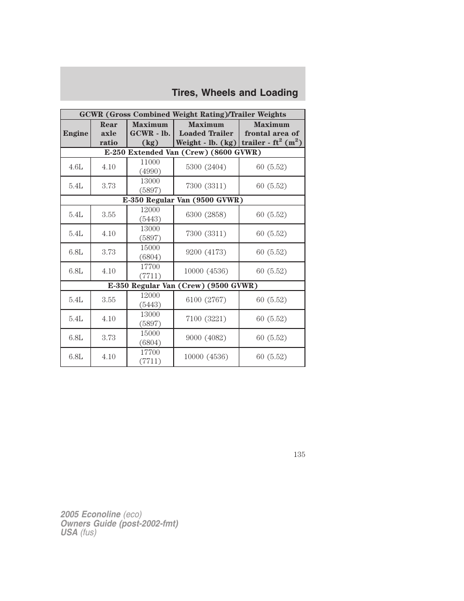 Tires, wheels and loading | FORD 2005 E-450 v.3 User Manual | Page 135 / 248