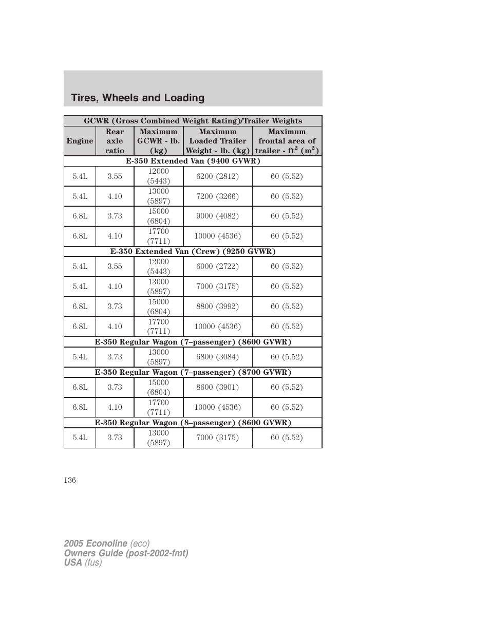 Tires, wheels and loading | FORD 2005 E-450 v.3 User Manual | Page 136 / 248