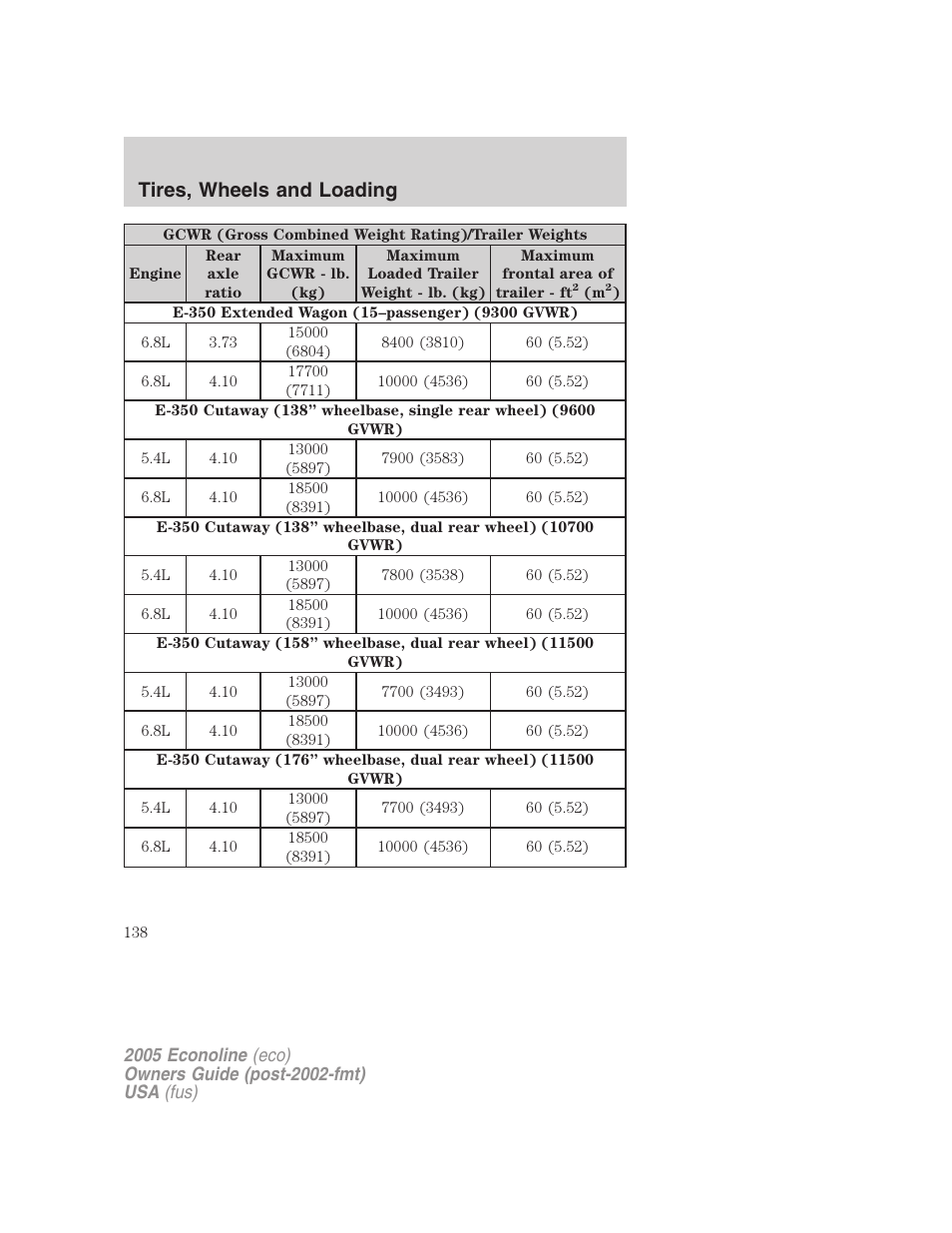 Tires, wheels and loading | FORD 2005 E-450 v.3 User Manual | Page 138 / 248