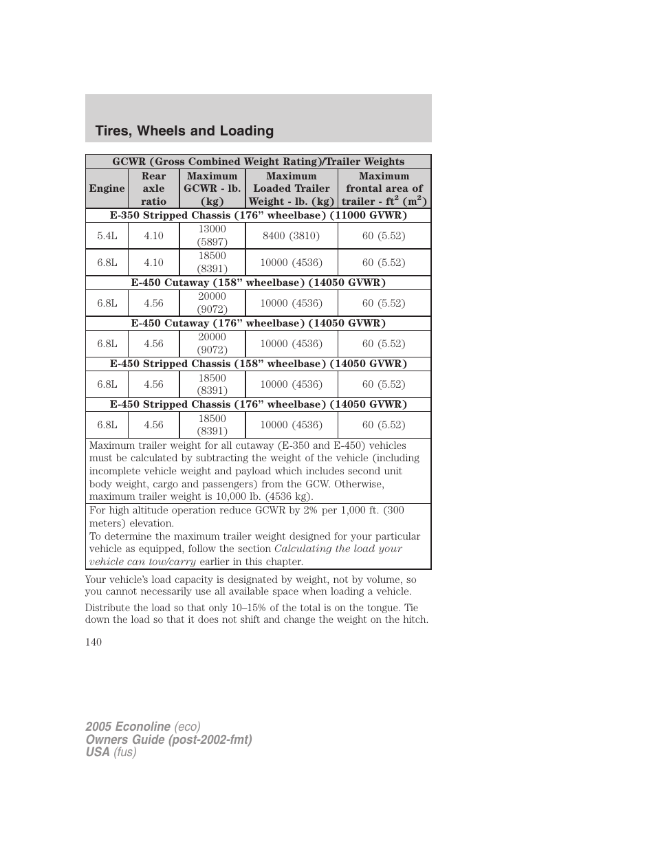 Tires, wheels and loading | FORD 2005 E-450 v.3 User Manual | Page 140 / 248