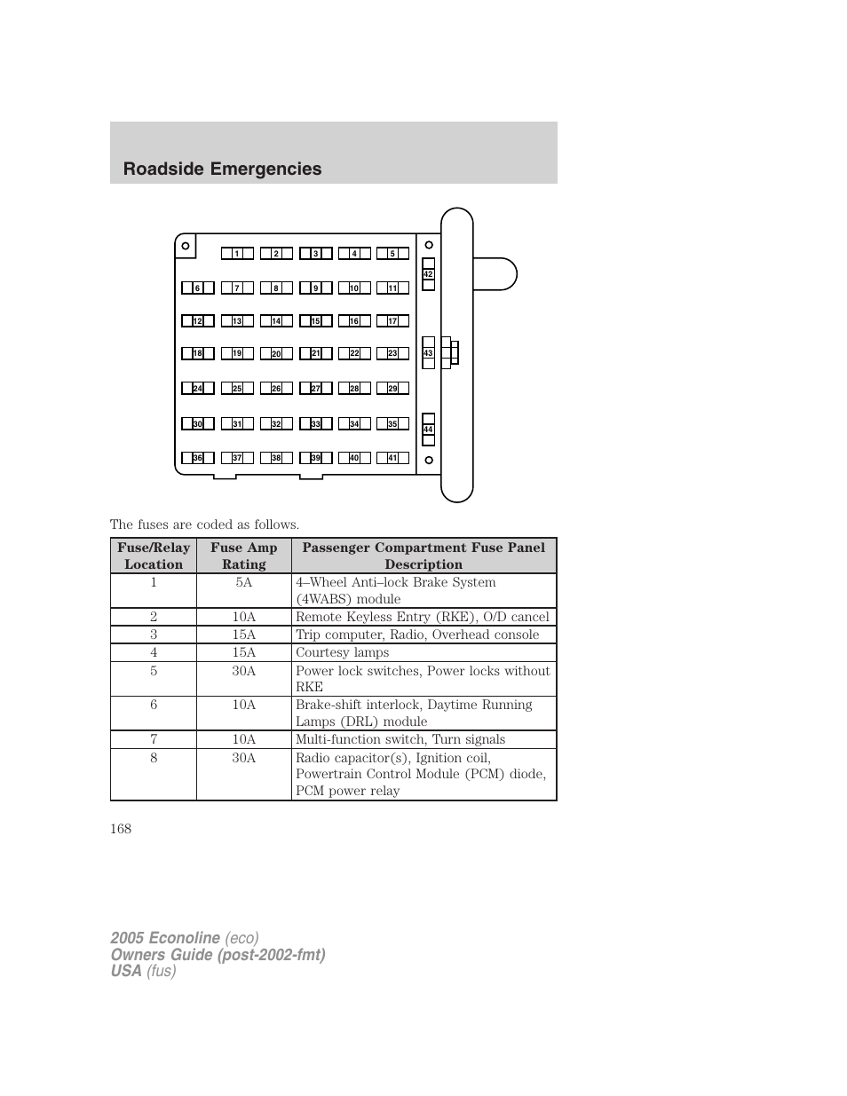 Roadside emergencies | FORD 2005 E-450 v.3 User Manual | Page 168 / 248