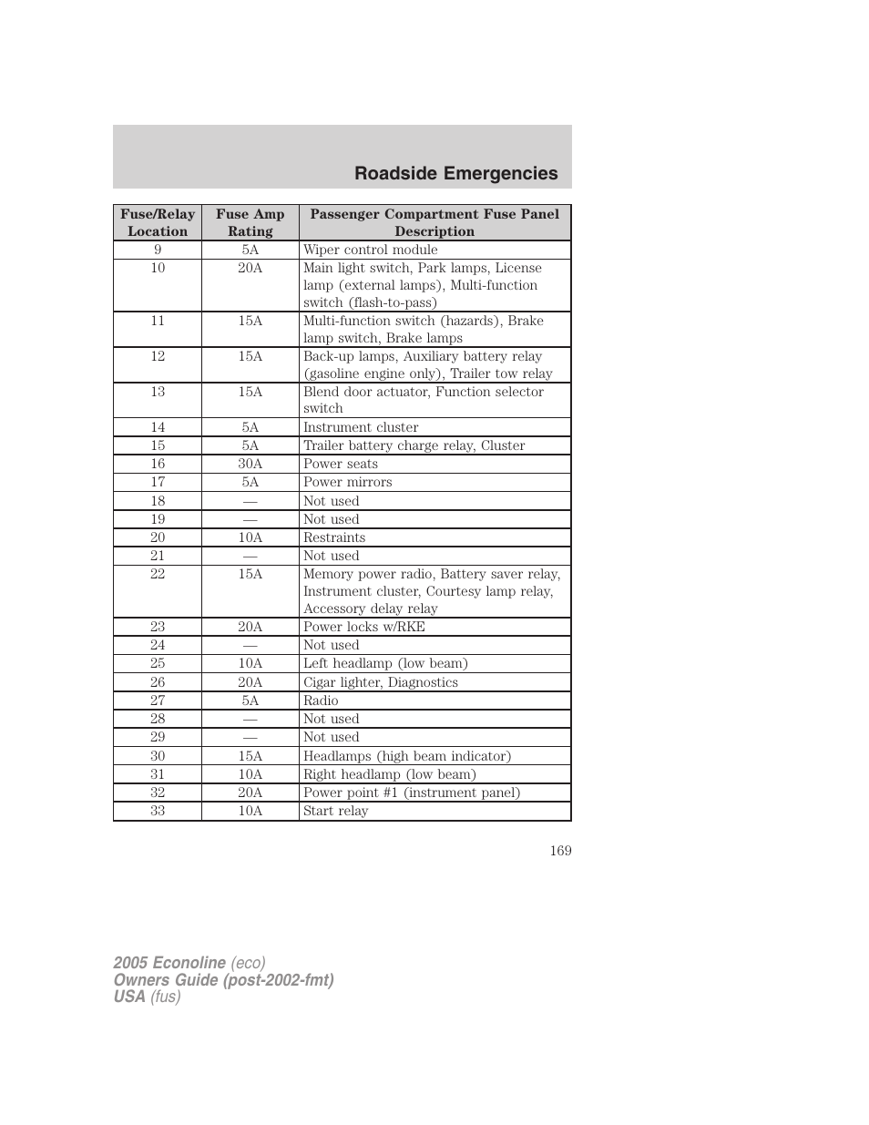 Roadside emergencies | FORD 2005 E-450 v.3 User Manual | Page 169 / 248