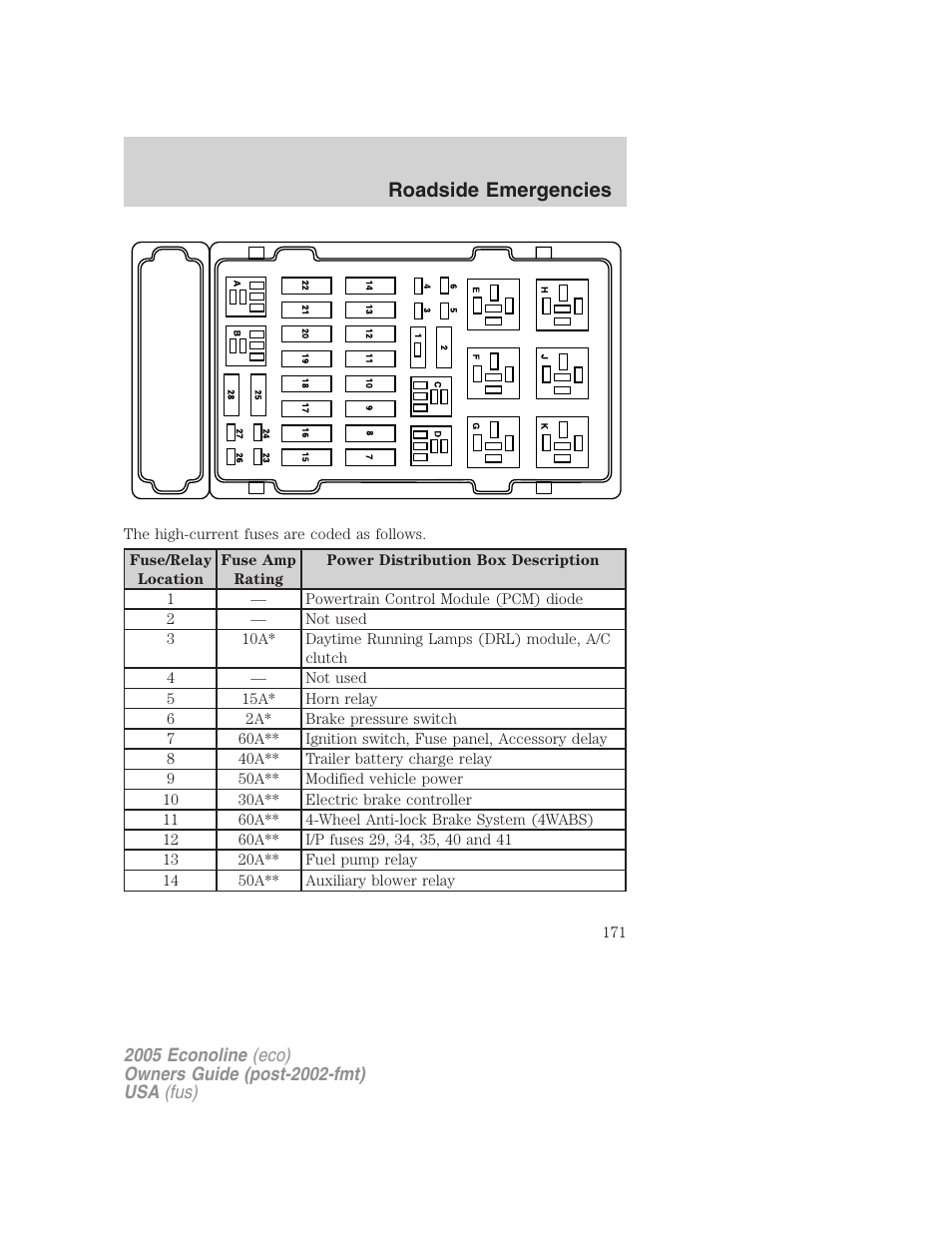 Roadside emergencies | FORD 2005 E-450 v.3 User Manual | Page 171 / 248