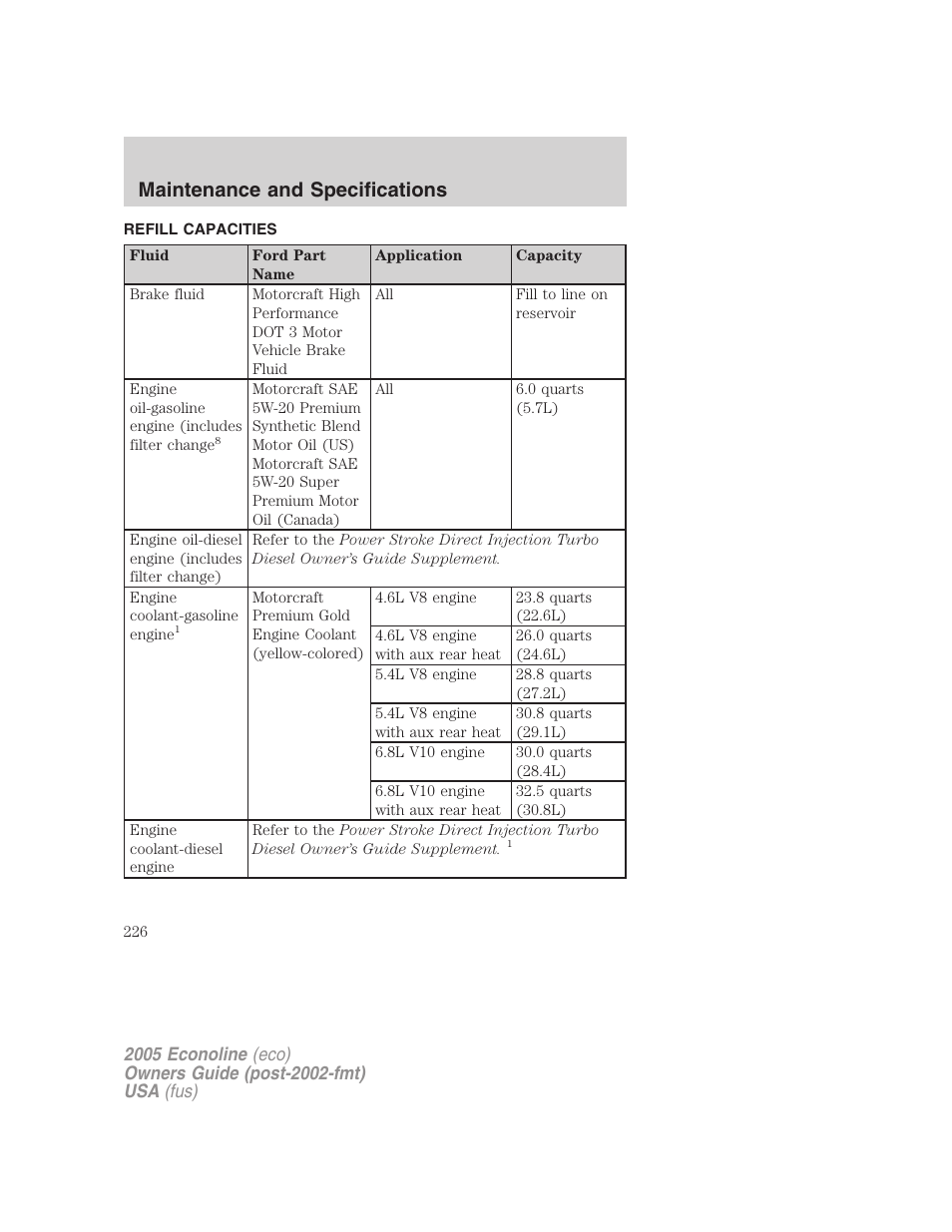 Refill capacities, Maintenance and specifications | FORD 2005 E-450 v.3 User Manual | Page 226 / 248