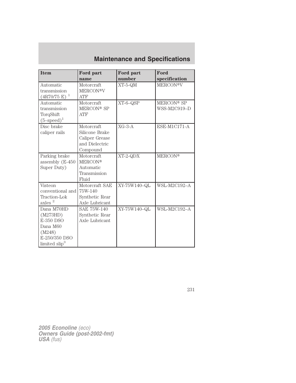 Maintenance and specifications | FORD 2005 E-450 v.3 User Manual | Page 231 / 248