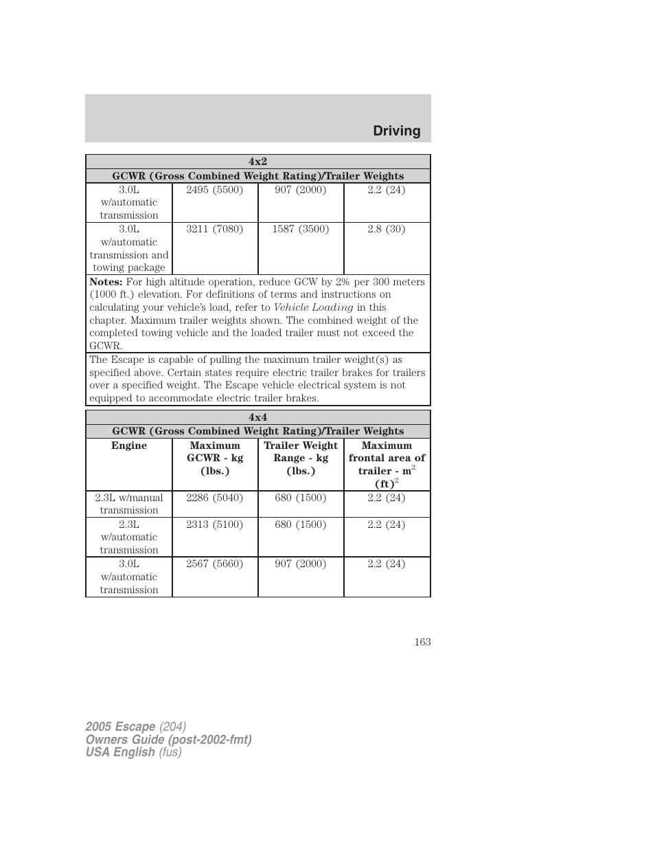 Driving | FORD 2005 Escape v.1 User Manual | Page 163 / 272