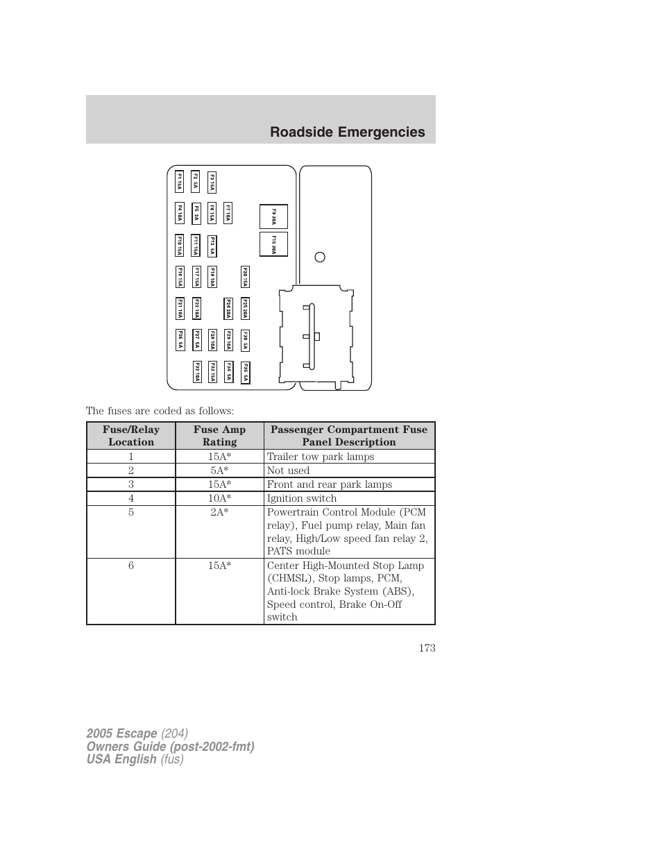 Roadside emergencies | FORD 2005 Escape v.1 User Manual | Page 173 / 272