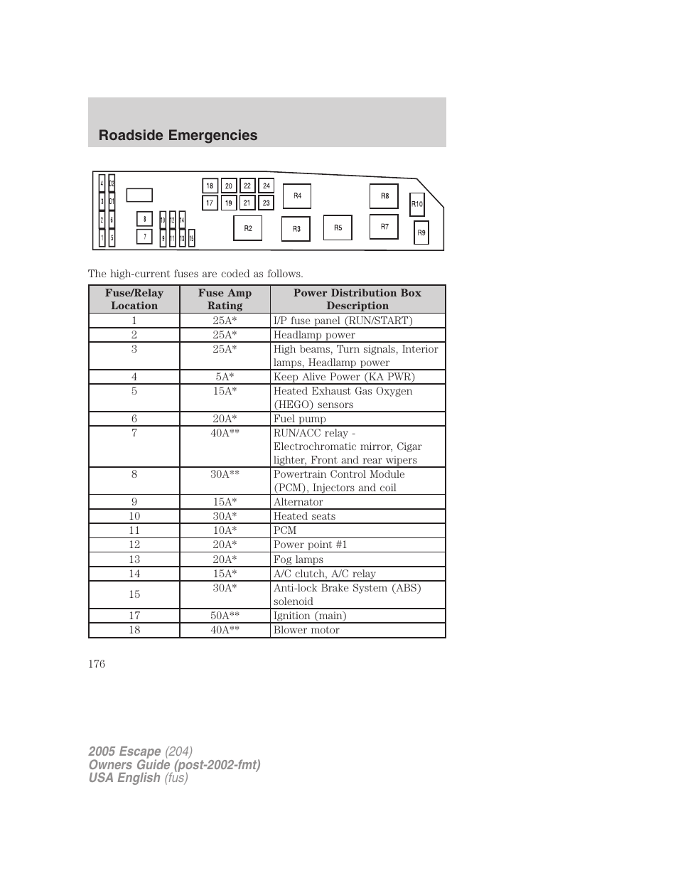 Roadside emergencies | FORD 2005 Escape v.1 User Manual | Page 176 / 272