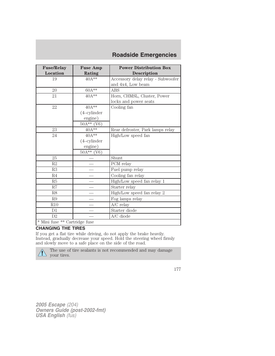 Roadside emergencies | FORD 2005 Escape v.1 User Manual | Page 177 / 272