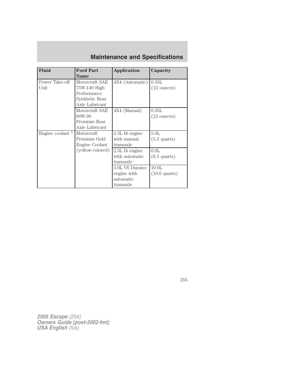 Maintenance and specifications | FORD 2005 Escape v.1 User Manual | Page 255 / 272