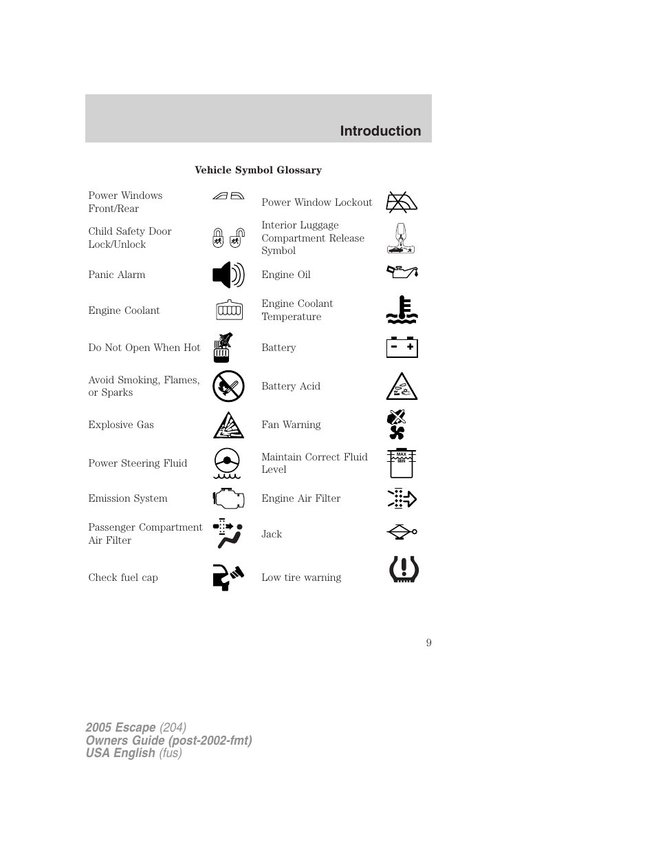 Introduction | FORD 2005 Escape v.1 User Manual | Page 9 / 272