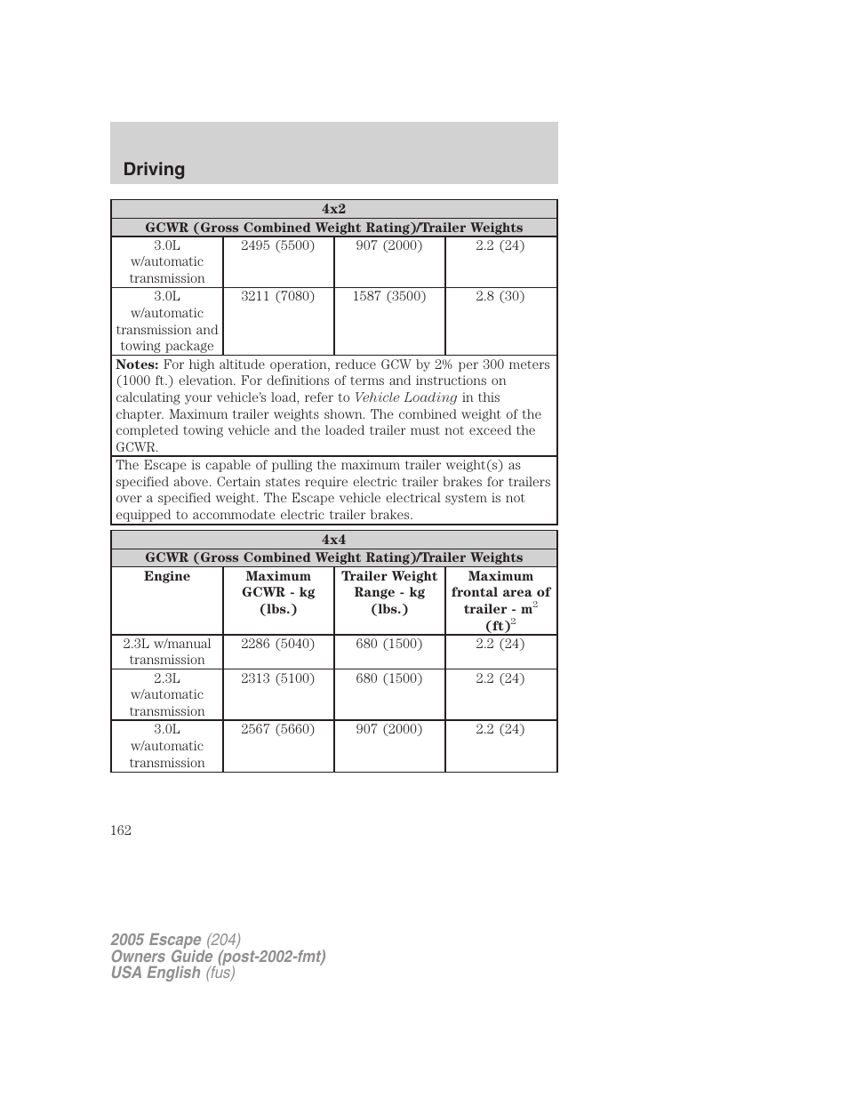 Driving | FORD 2005 Escape v.2 User Manual | Page 162 / 272