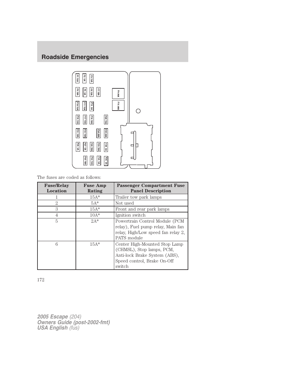 Roadside emergencies | FORD 2005 Escape v.2 User Manual | Page 172 / 272