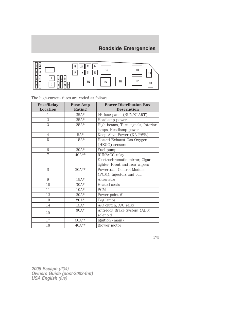 Roadside emergencies | FORD 2005 Escape v.2 User Manual | Page 175 / 272