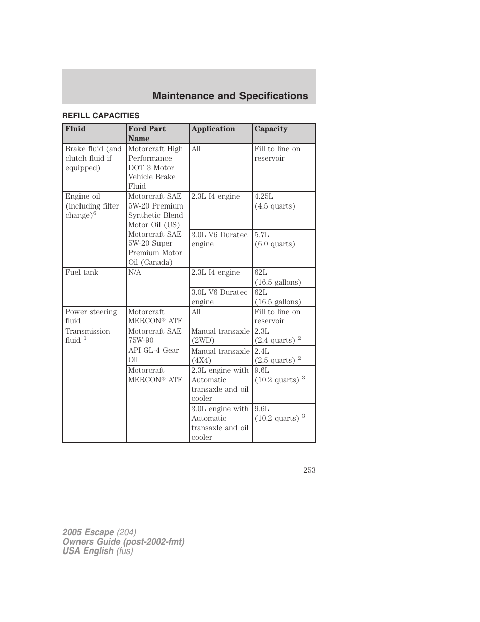 Maintenance and specifications | FORD 2005 Escape v.2 User Manual | Page 253 / 272