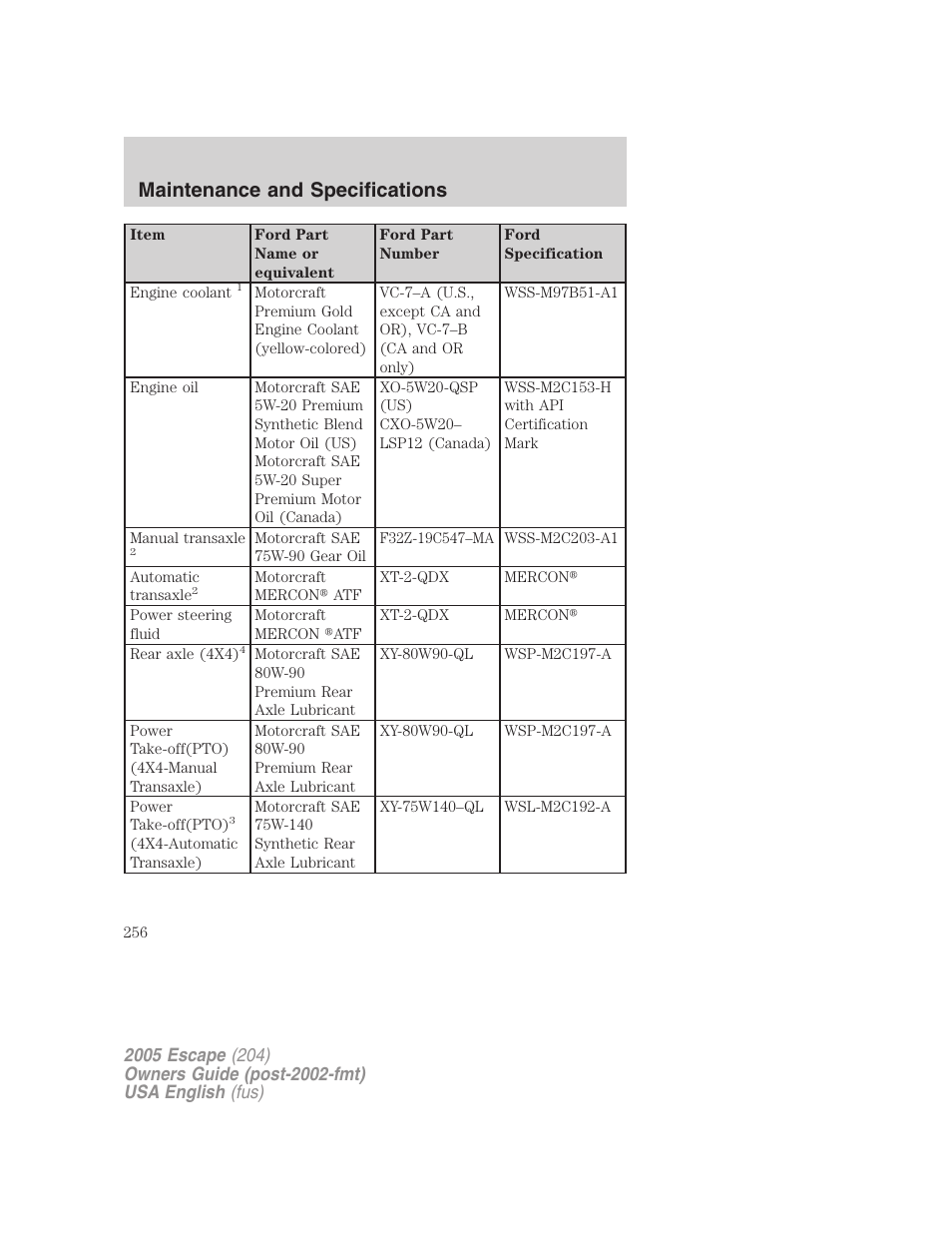 Maintenance and specifications | FORD 2005 Escape v.2 User Manual | Page 256 / 272