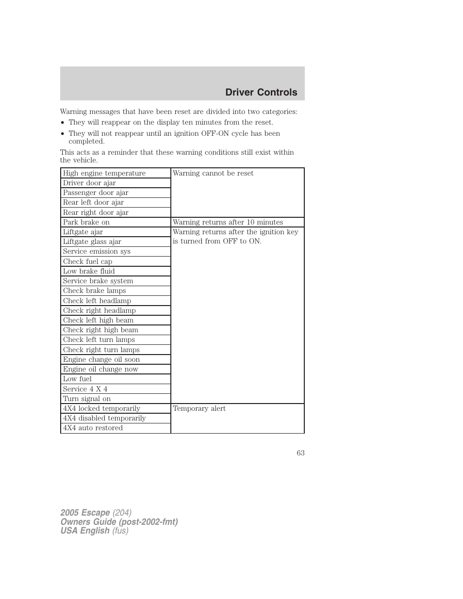 Driver controls | FORD 2005 Escape v.2 User Manual | Page 63 / 272