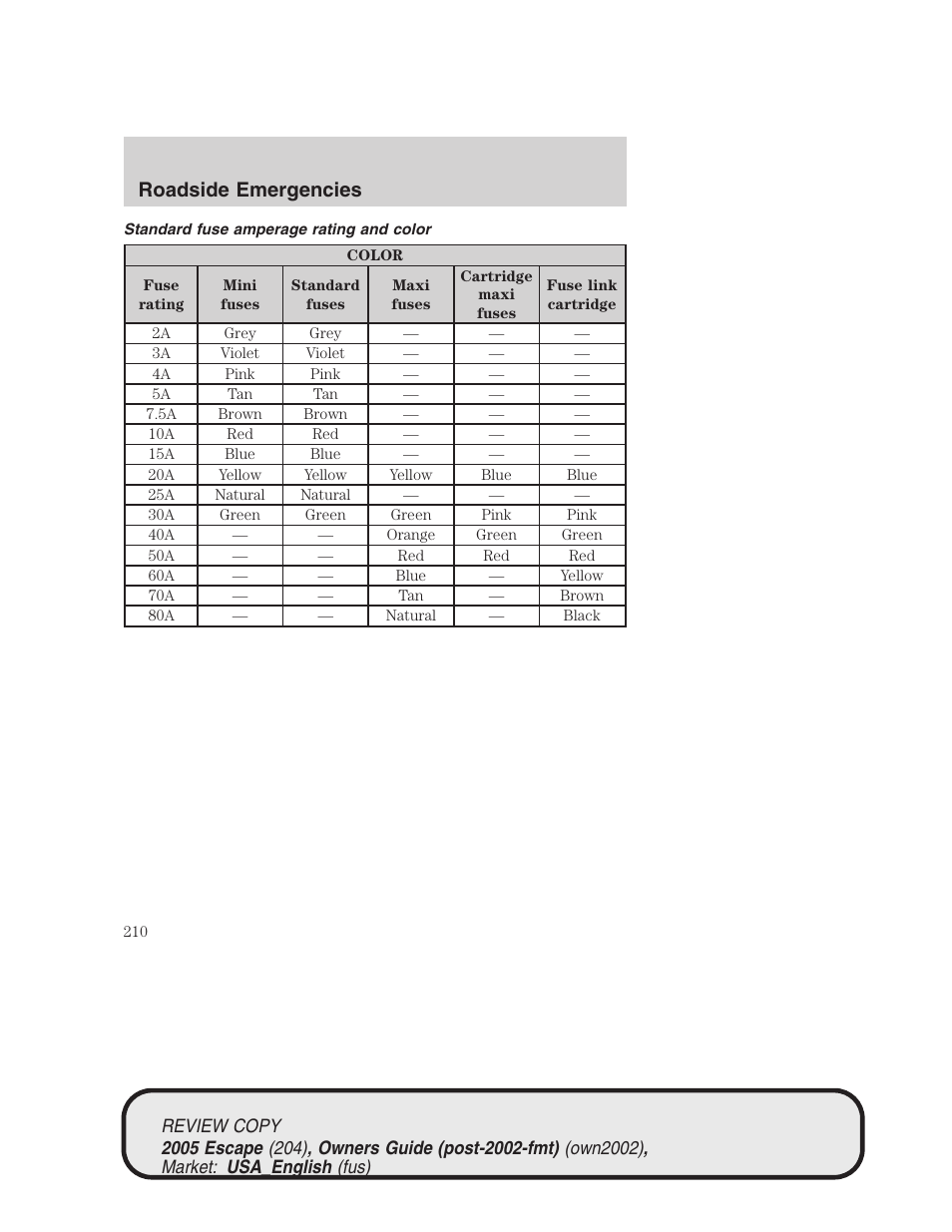 Roadside emergencies | FORD 2005 Escape v.3 User Manual | Page 210 / 288