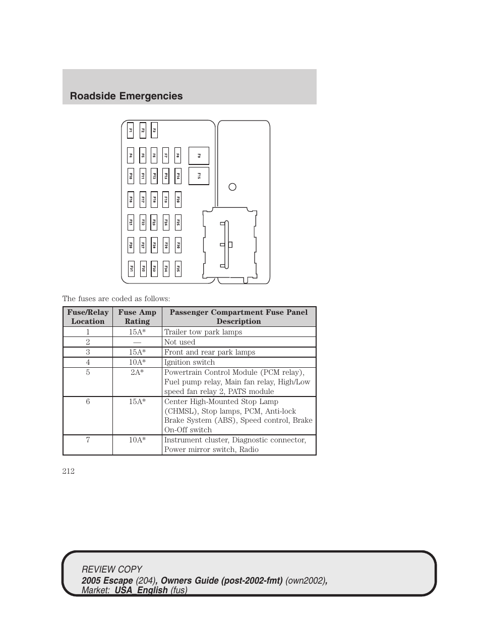 Roadside emergencies | FORD 2005 Escape v.3 User Manual | Page 212 / 288