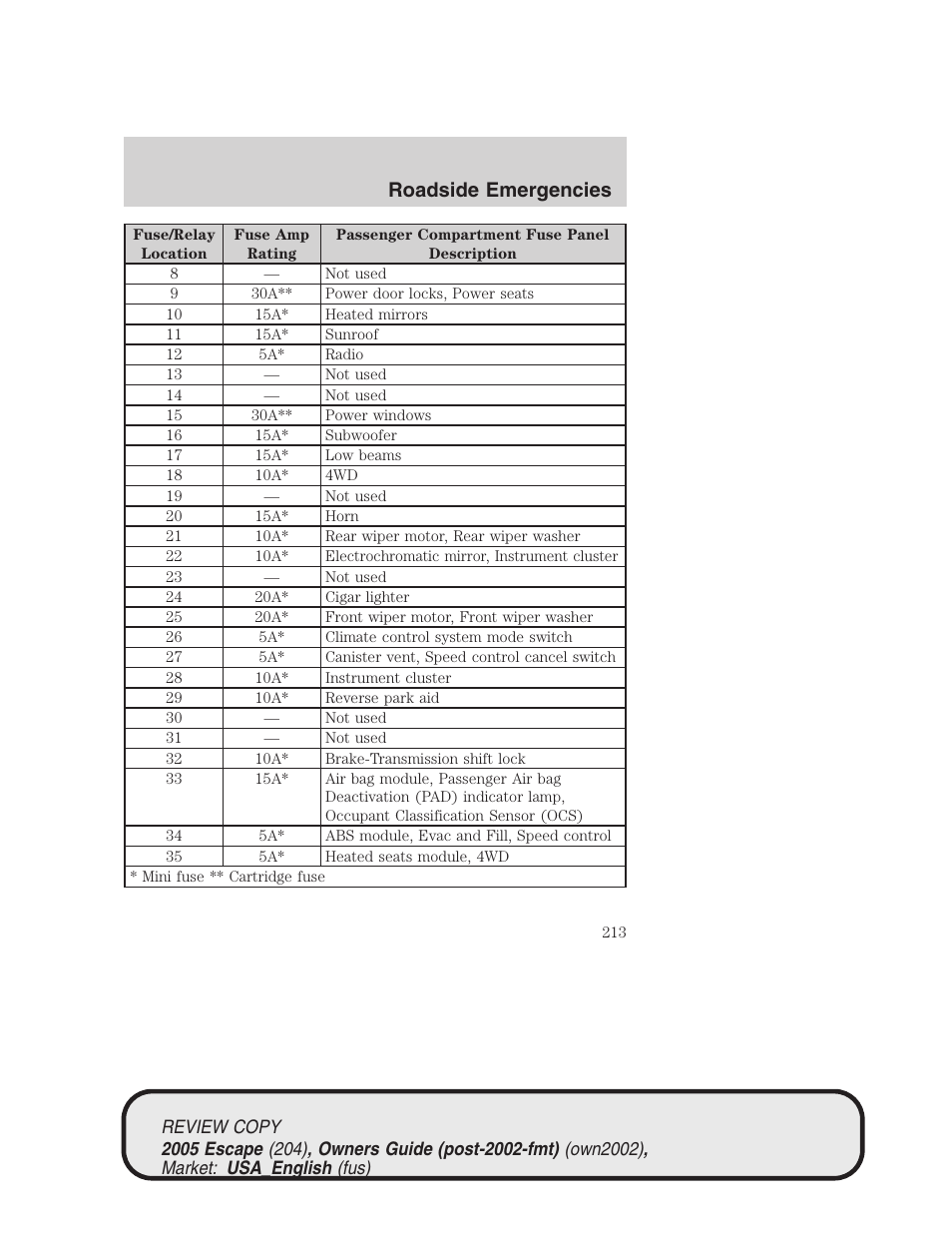 Roadside emergencies | FORD 2005 Escape v.3 User Manual | Page 213 / 288