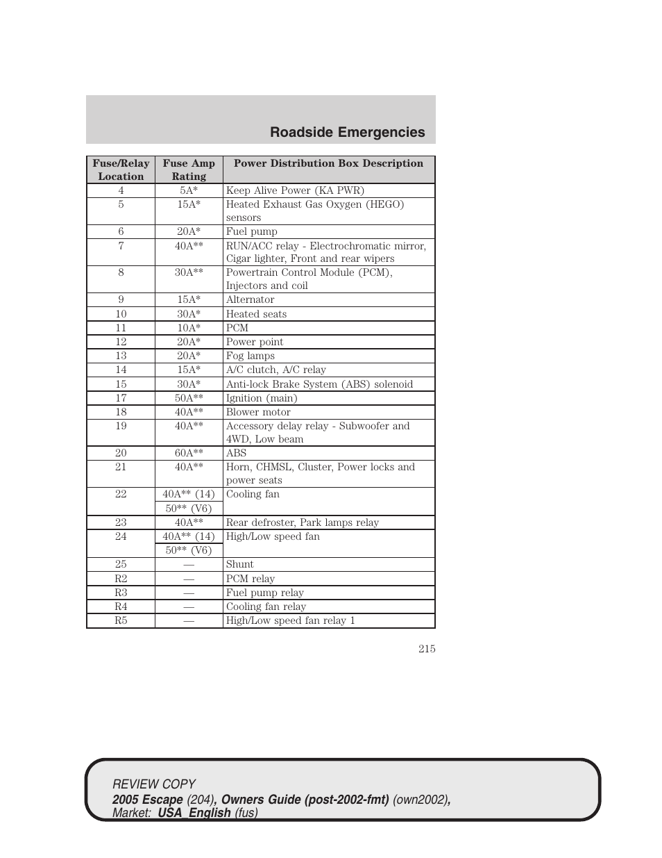 Roadside emergencies | FORD 2005 Escape v.3 User Manual | Page 215 / 288