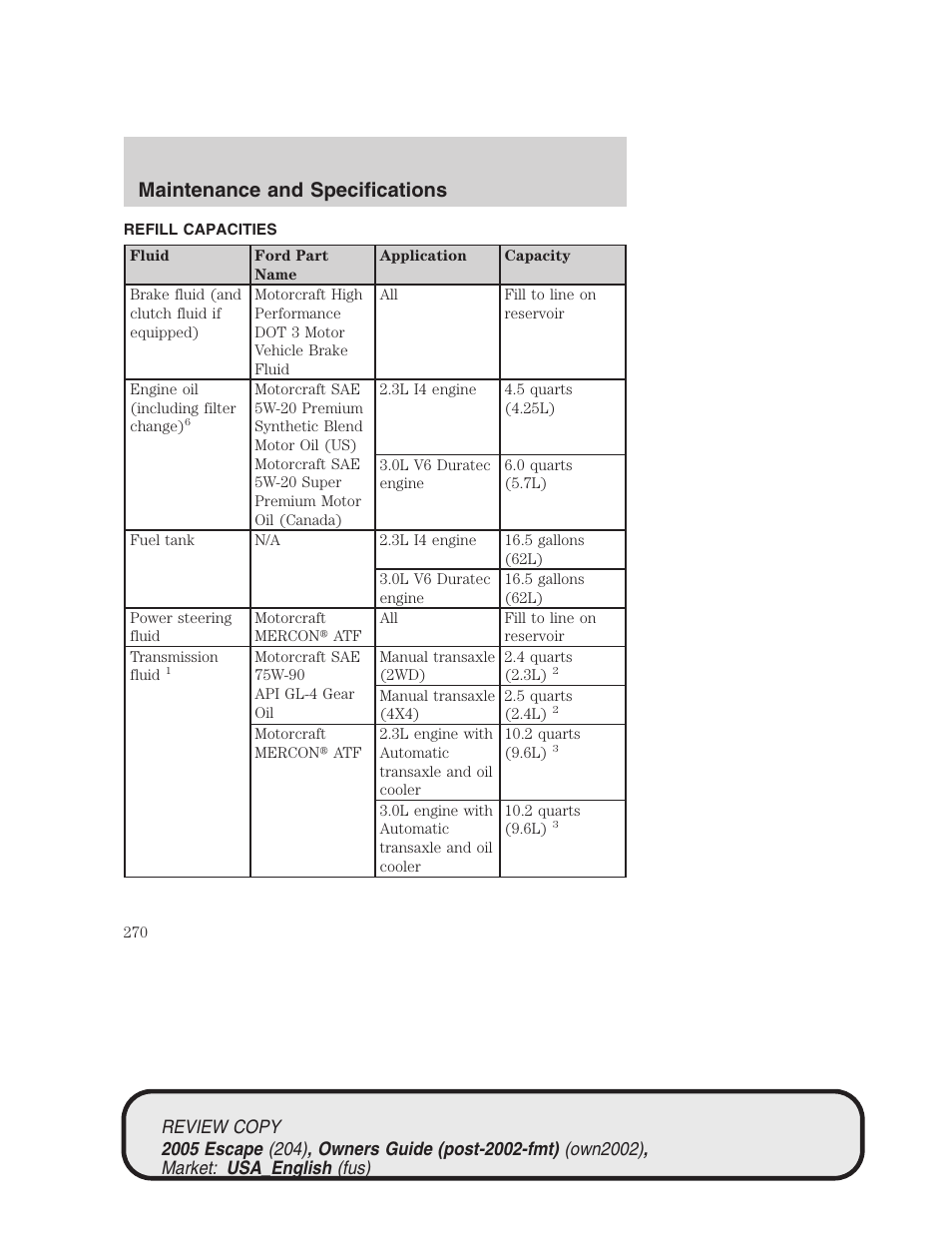 Maintenance and specifications | FORD 2005 Escape v.3 User Manual | Page 270 / 288