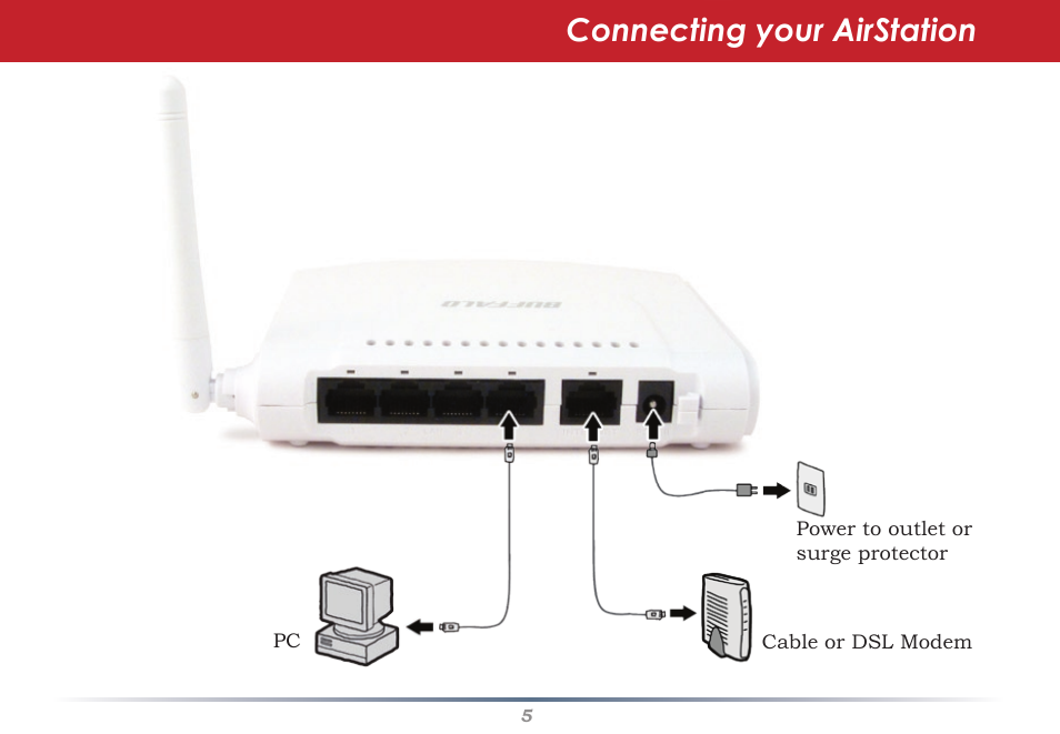 Connecting your airstation | Buffalo Technology AIRSTATION WHR-G125 User Manual | Page 5 / 47