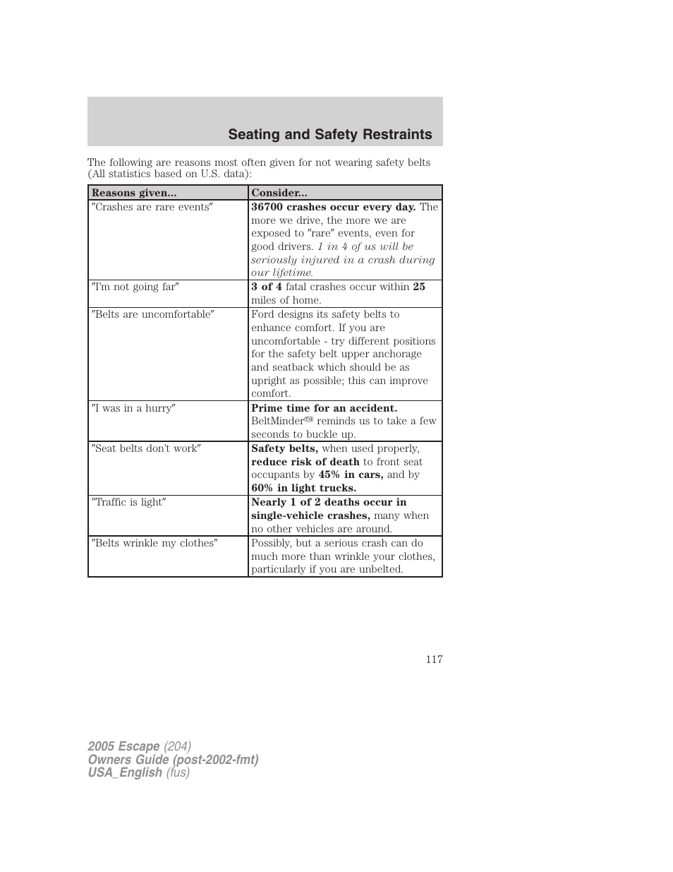 Seating and safety restraints | FORD 2005 Escape v.4 User Manual | Page 117 / 296