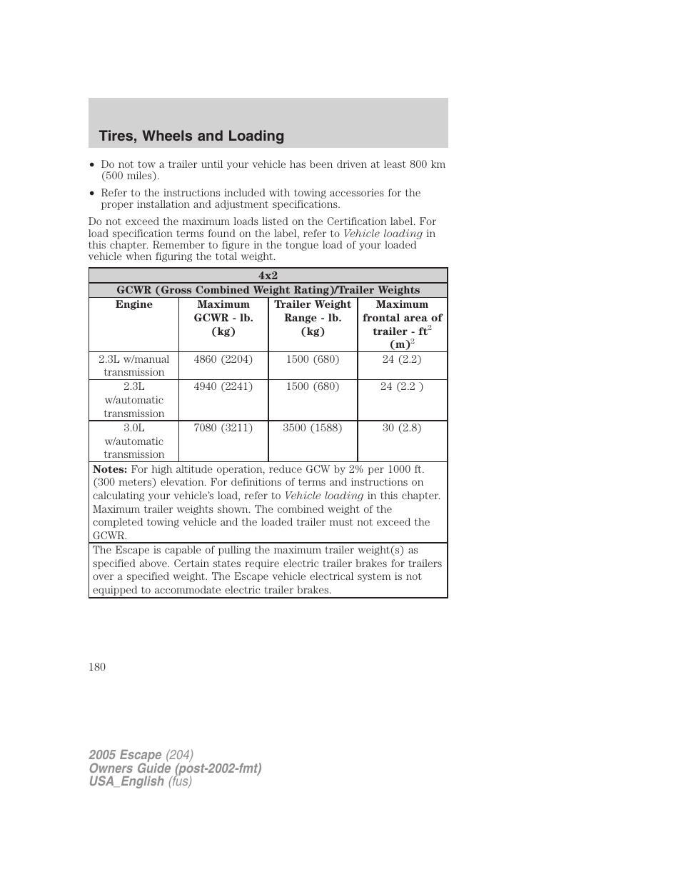 Tires, wheels and loading | FORD 2005 Escape v.4 User Manual | Page 180 / 296