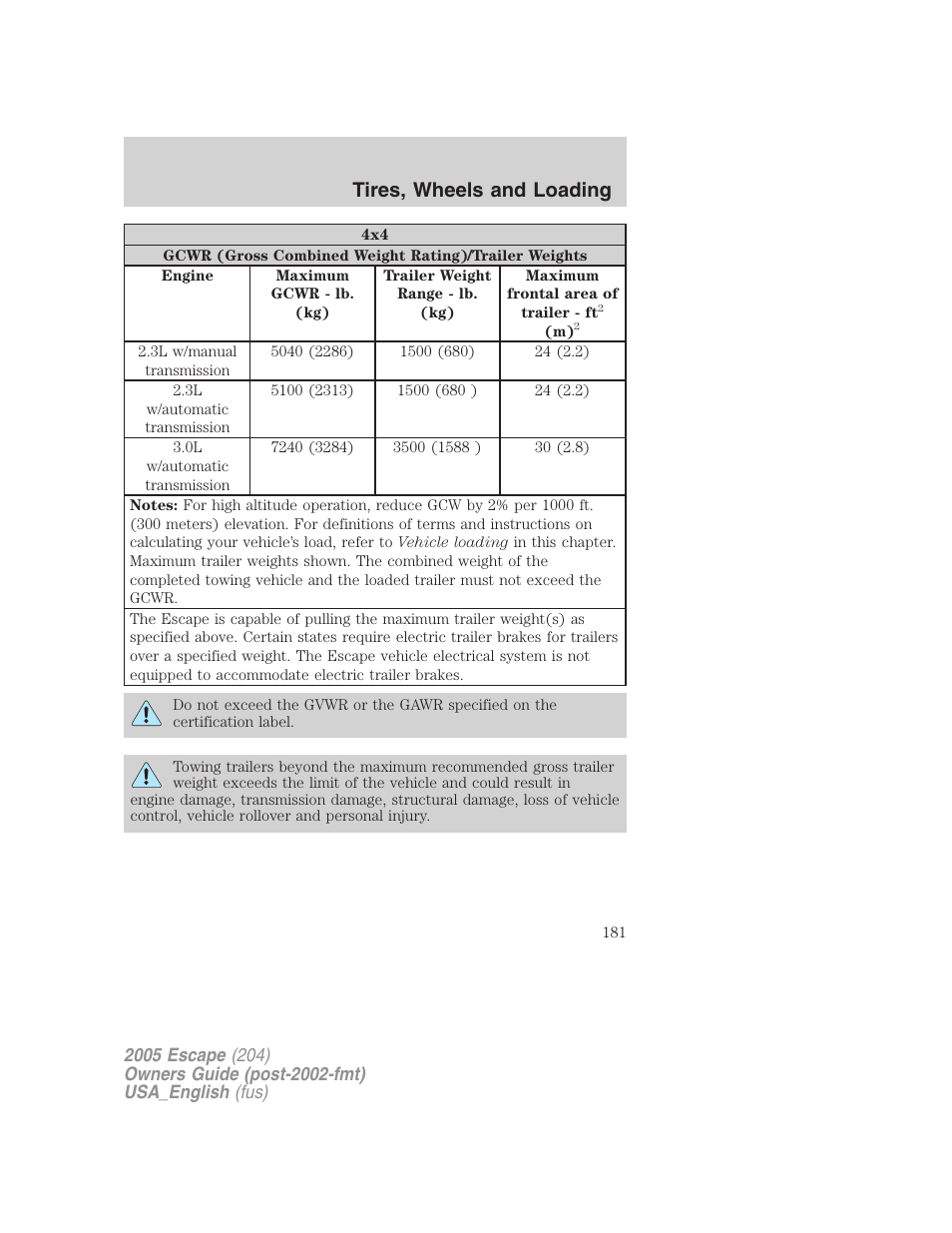 Tires, wheels and loading | FORD 2005 Escape v.4 User Manual | Page 181 / 296